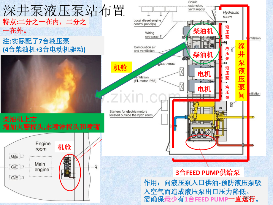 FRAMO货油深井泵简介-化学品船省公共课一等奖全国赛课获奖课件.pptx_第2页