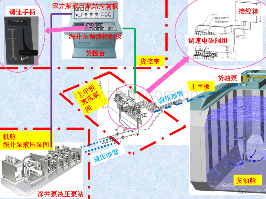 FRAMO货油深井泵简介-化学品船省公共课一等奖全国赛课获奖课件.pptx_第3页