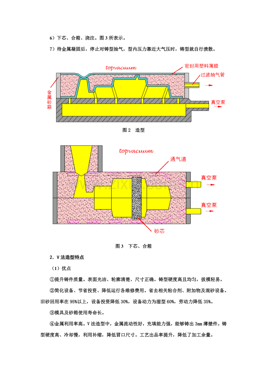 V法铸造工艺及应用模板.doc_第2页