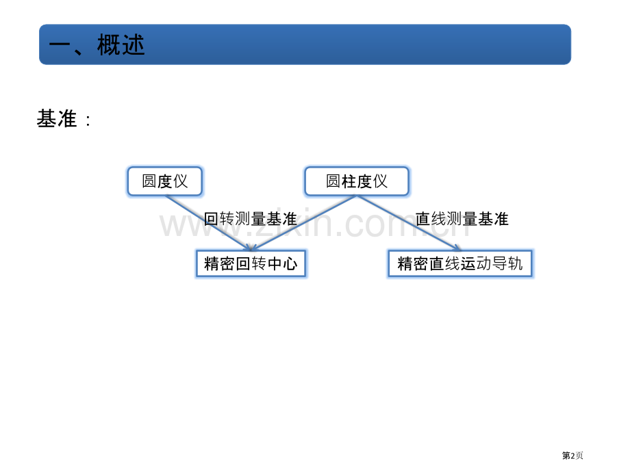 圆度圆柱度测量仪省公共课一等奖全国赛课获奖课件.pptx_第2页