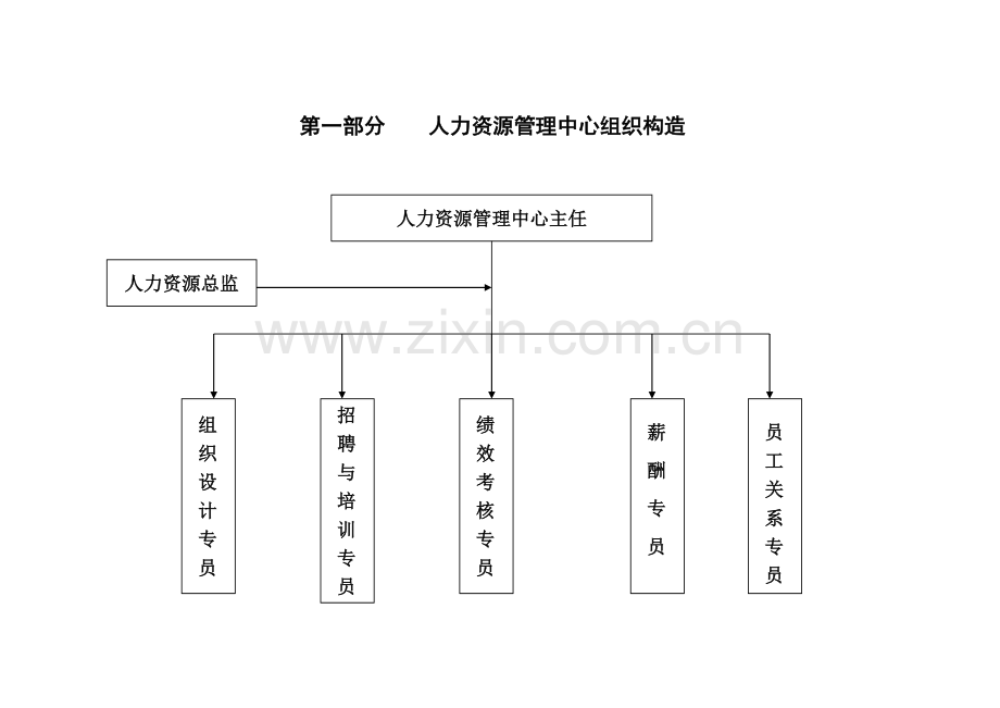 人力资源管理中心主要工作任务与标准流程.docx_第3页