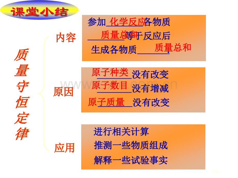 九年级化学化学方程式省公共课一等奖全国赛课获奖课件.pptx_第3页