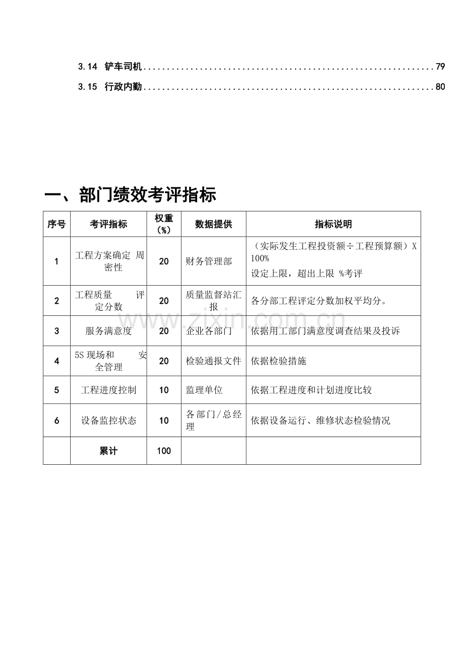 工程技术部绩效考核指标模板.doc_第2页