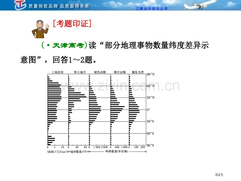 三维设计4高考地理人教一轮复习课件第十七世界地理三高考市公开课一等奖百校联赛特等奖课件.pptx_第2页