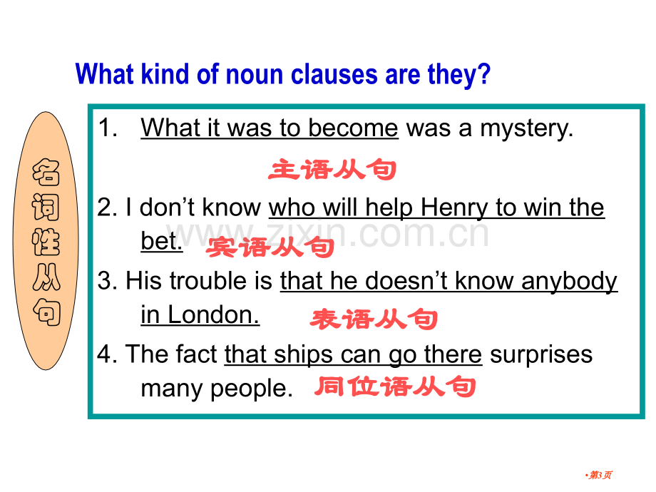 同位语从句详细省公共课一等奖全国赛课获奖课件.pptx_第3页