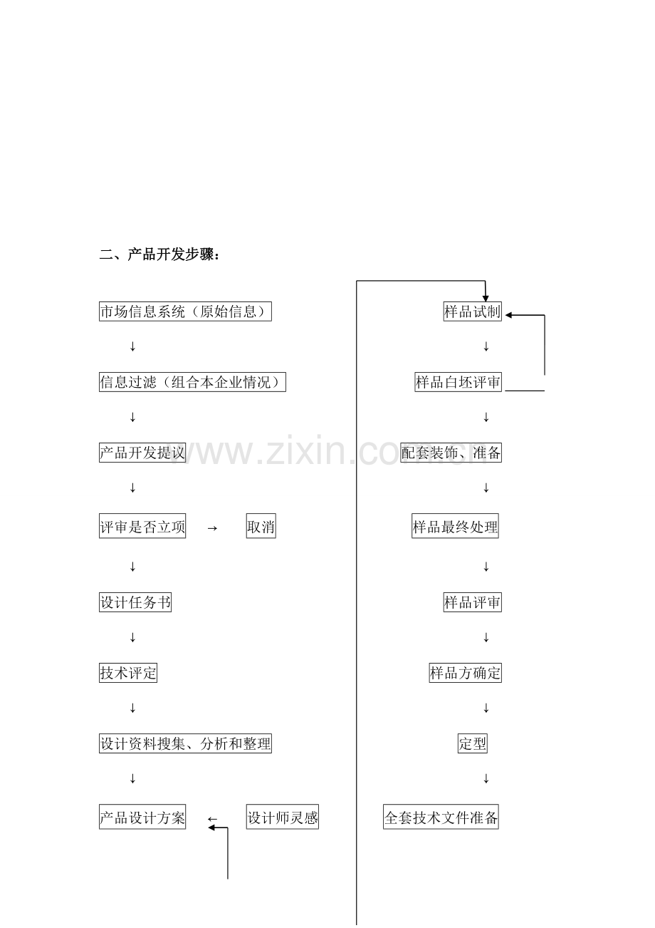 家具渠道专业知识手册范本模板.doc_第3页