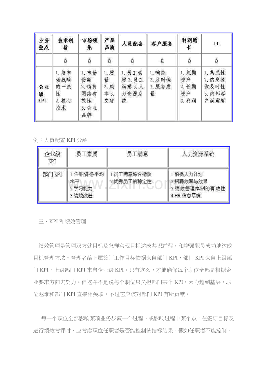 企业关键业绩指标与绩效考核模板.doc_第3页