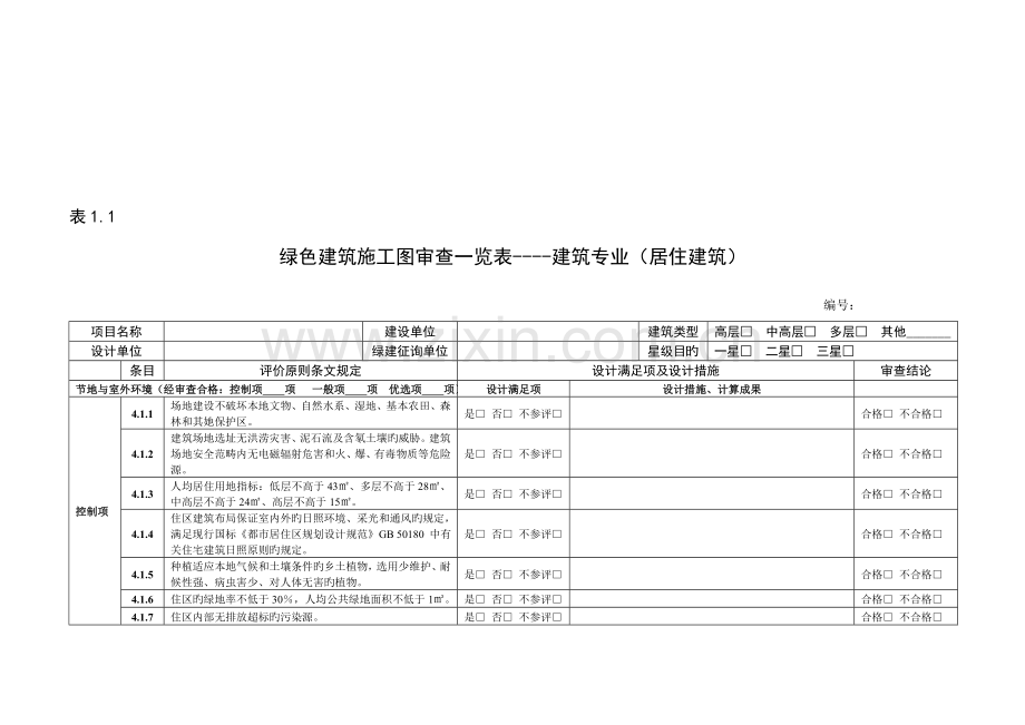 安徽省绿色优质建筑综合施工图审查一览表.docx_第3页