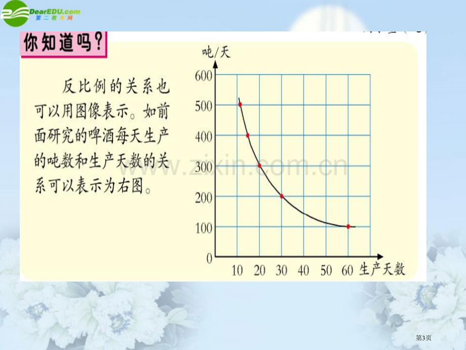 反比例的图像省公共课一等奖全国赛课获奖课件.pptx_第3页