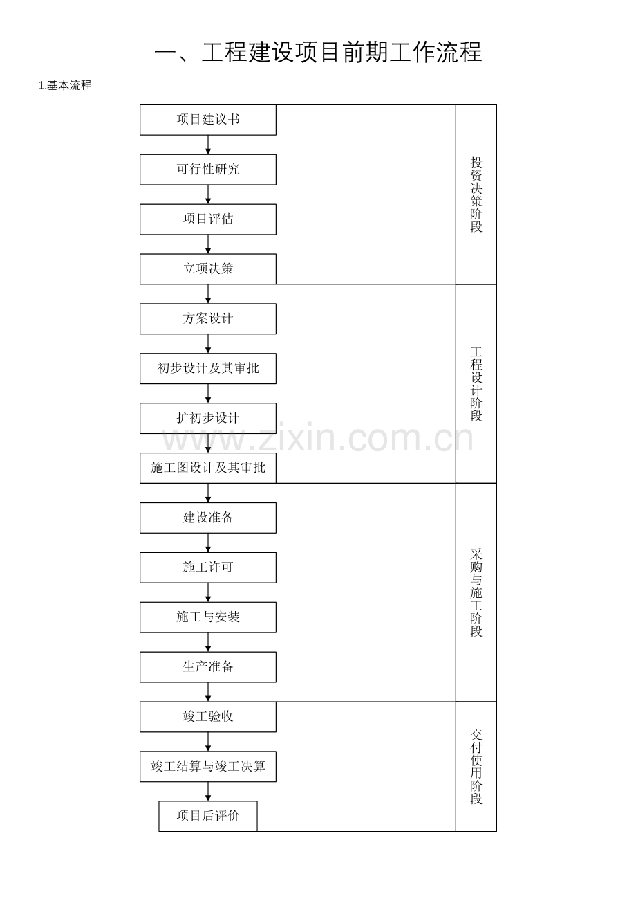 关键工程建设专项项目的一般标准流程.docx_第1页