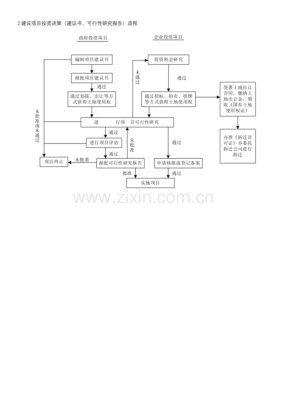 关键工程建设专项项目的一般标准流程.docx_第2页