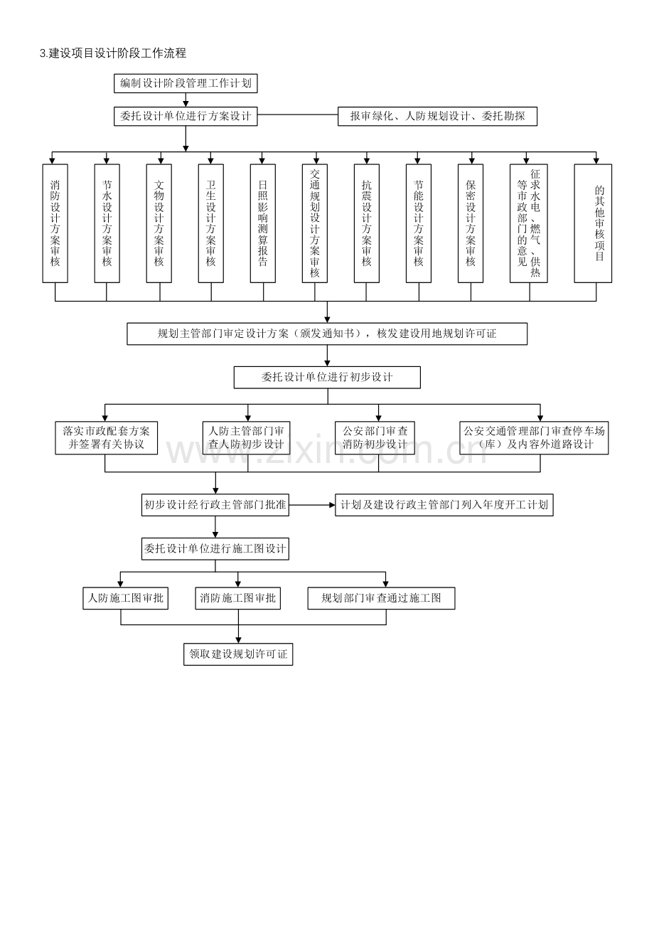 关键工程建设专项项目的一般标准流程.docx_第3页