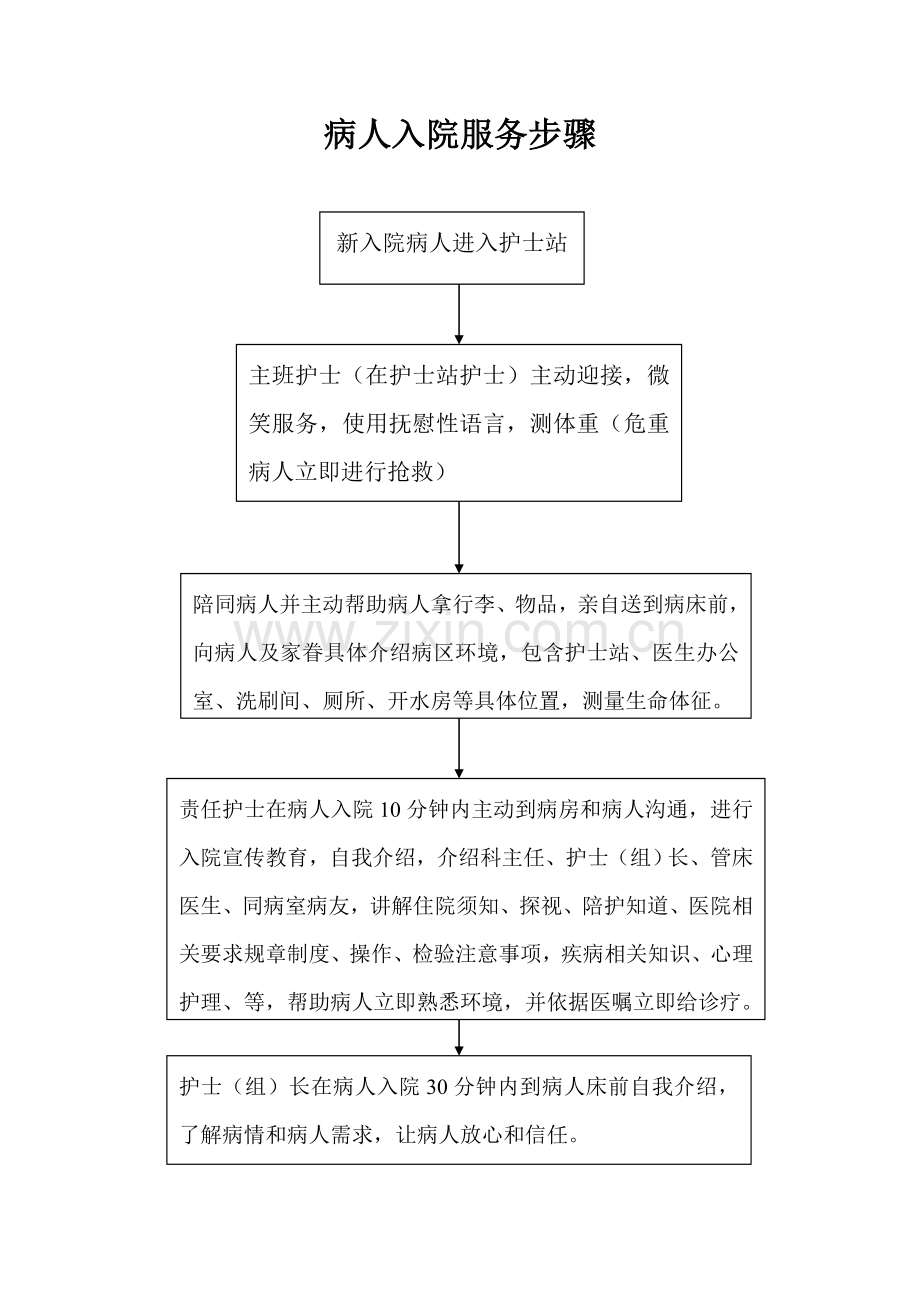 医院各种服务流程模板.doc_第1页