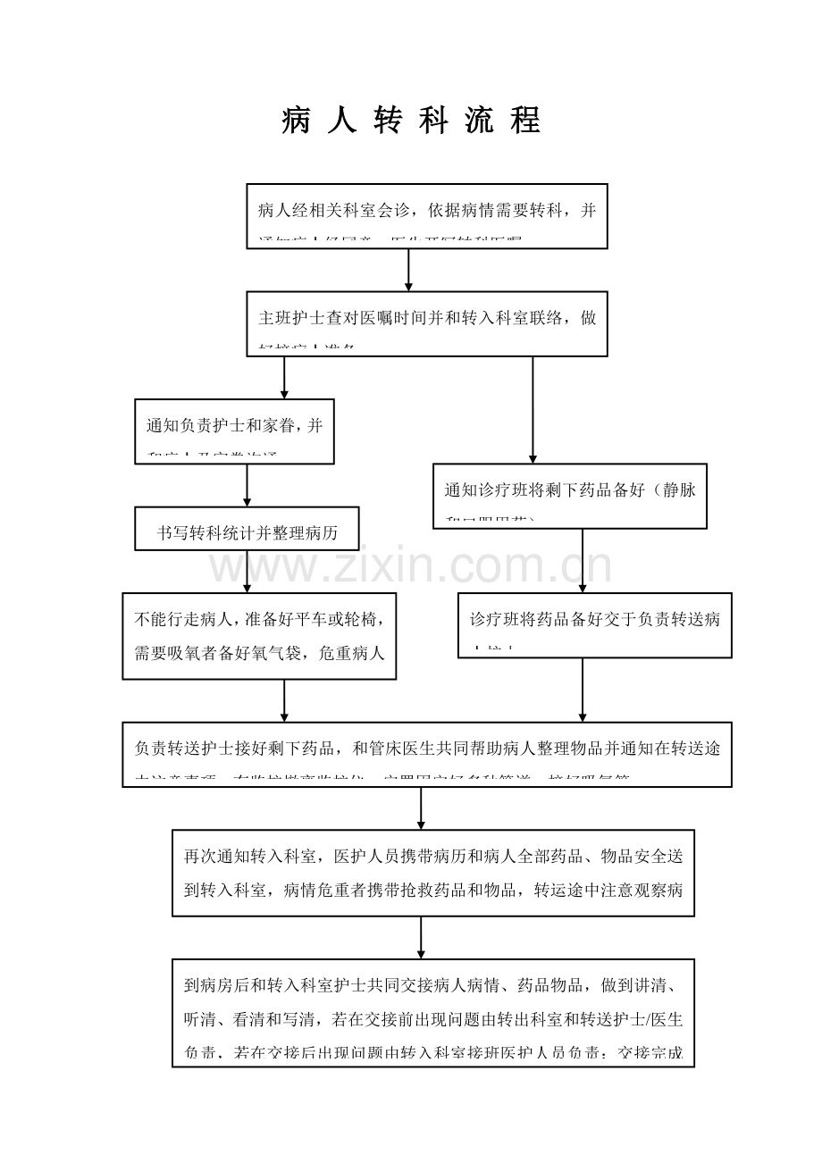 医院各种服务流程模板.doc_第3页