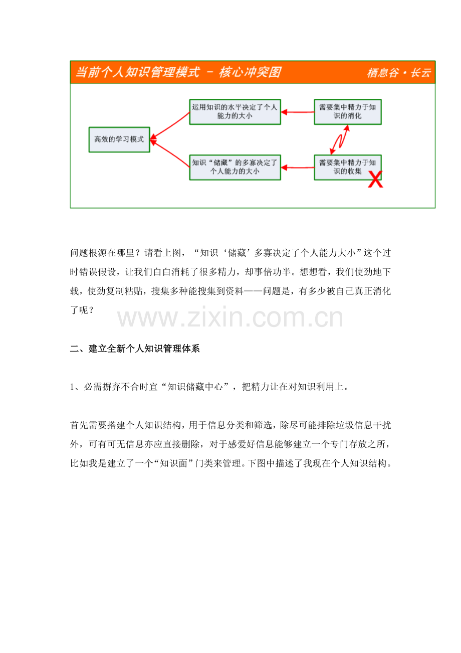 个人知识标准体系的建立与管理.doc_第3页