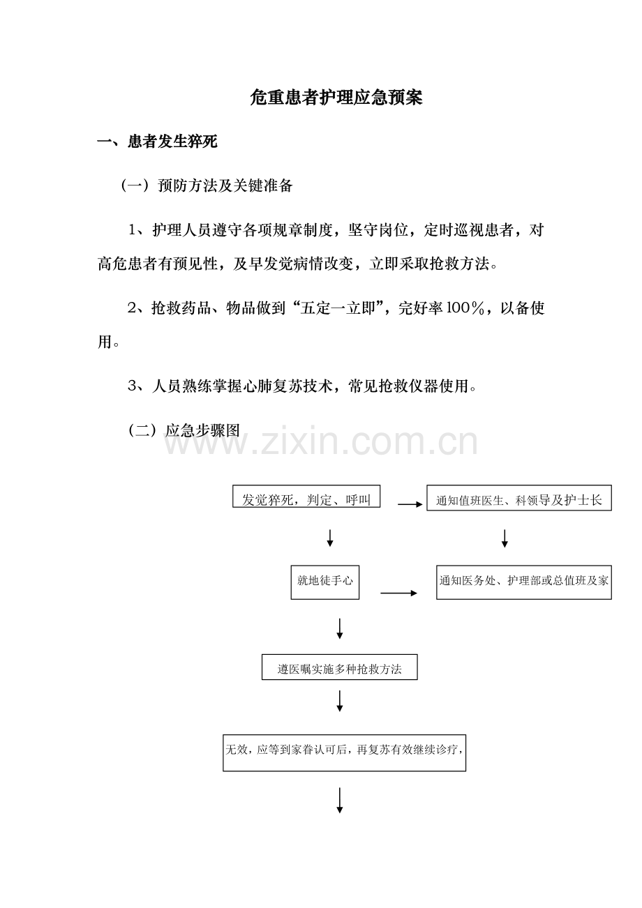 危重患者护理应急专题预案.docx_第1页