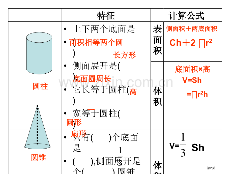 圆柱圆锥整理复习省公共课一等奖全国赛课获奖课件.pptx_第2页