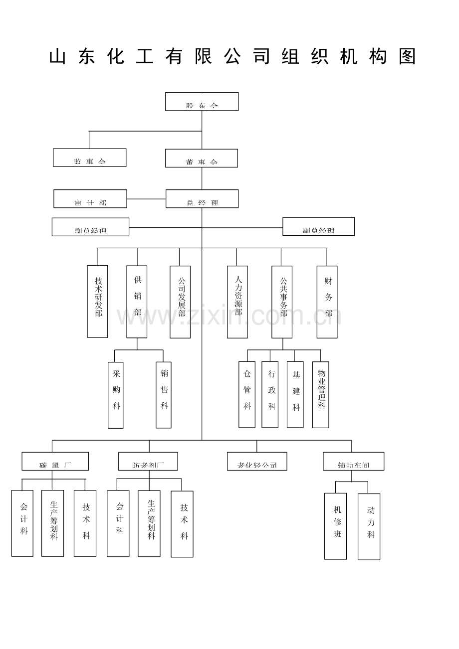 公司组织机构设计专题方案.docx_第3页