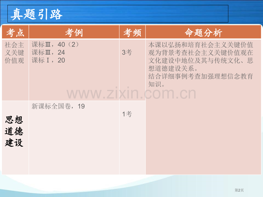 培养担当民族复兴大任的时代新人复习共张市公开课一等奖百校联赛获奖课件.pptx_第2页