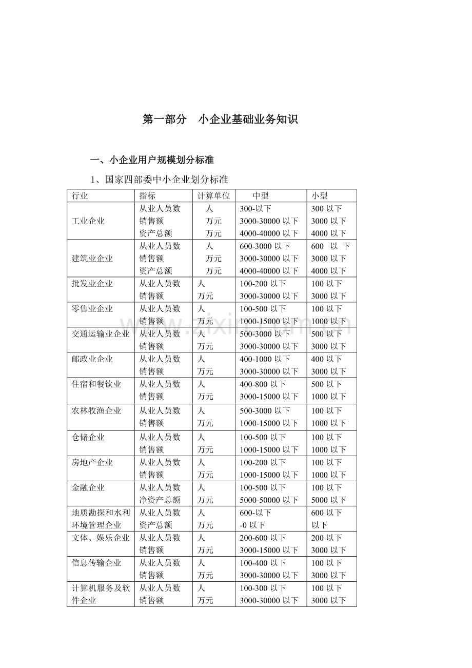 中小企业信贷业务应知应会手册模板.doc_第3页