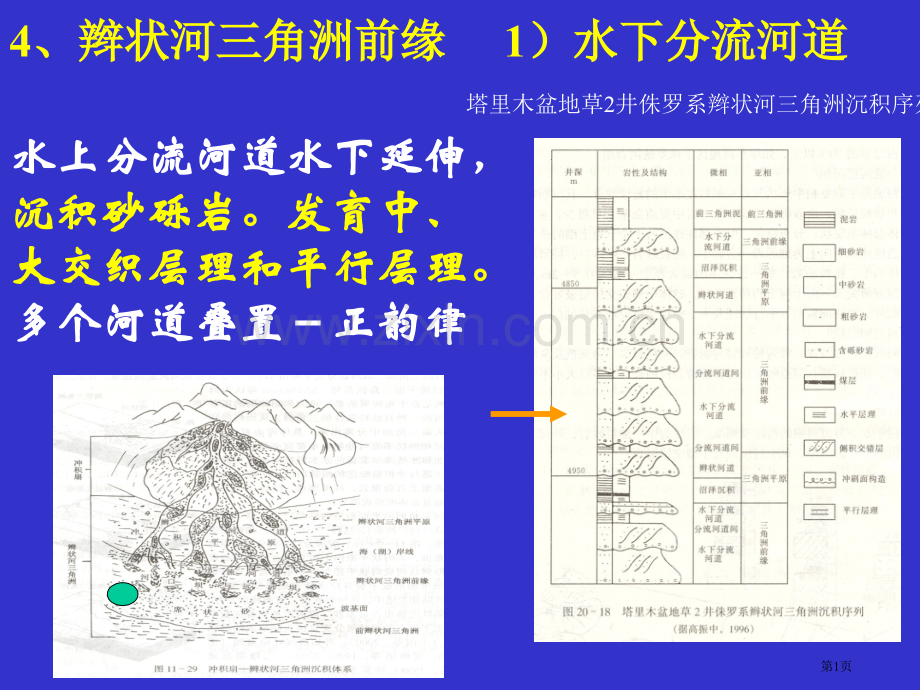 岩相古地理三角洲之八省公共课一等奖全国赛课获奖课件.pptx_第1页