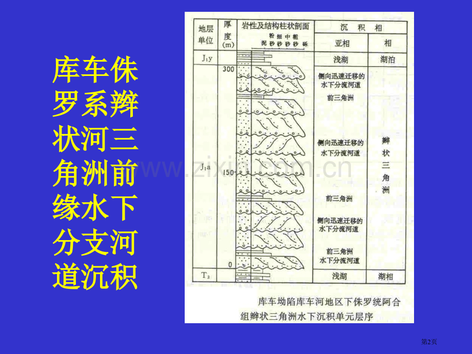 岩相古地理三角洲之八省公共课一等奖全国赛课获奖课件.pptx_第2页