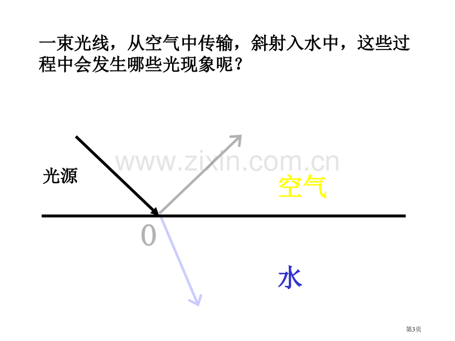 光现象复习市公开课一等奖百校联赛获奖课件.pptx_第3页