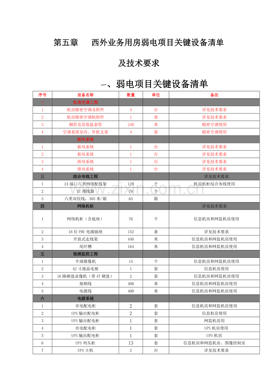 单位弱电系统招标文件模板.doc_第1页