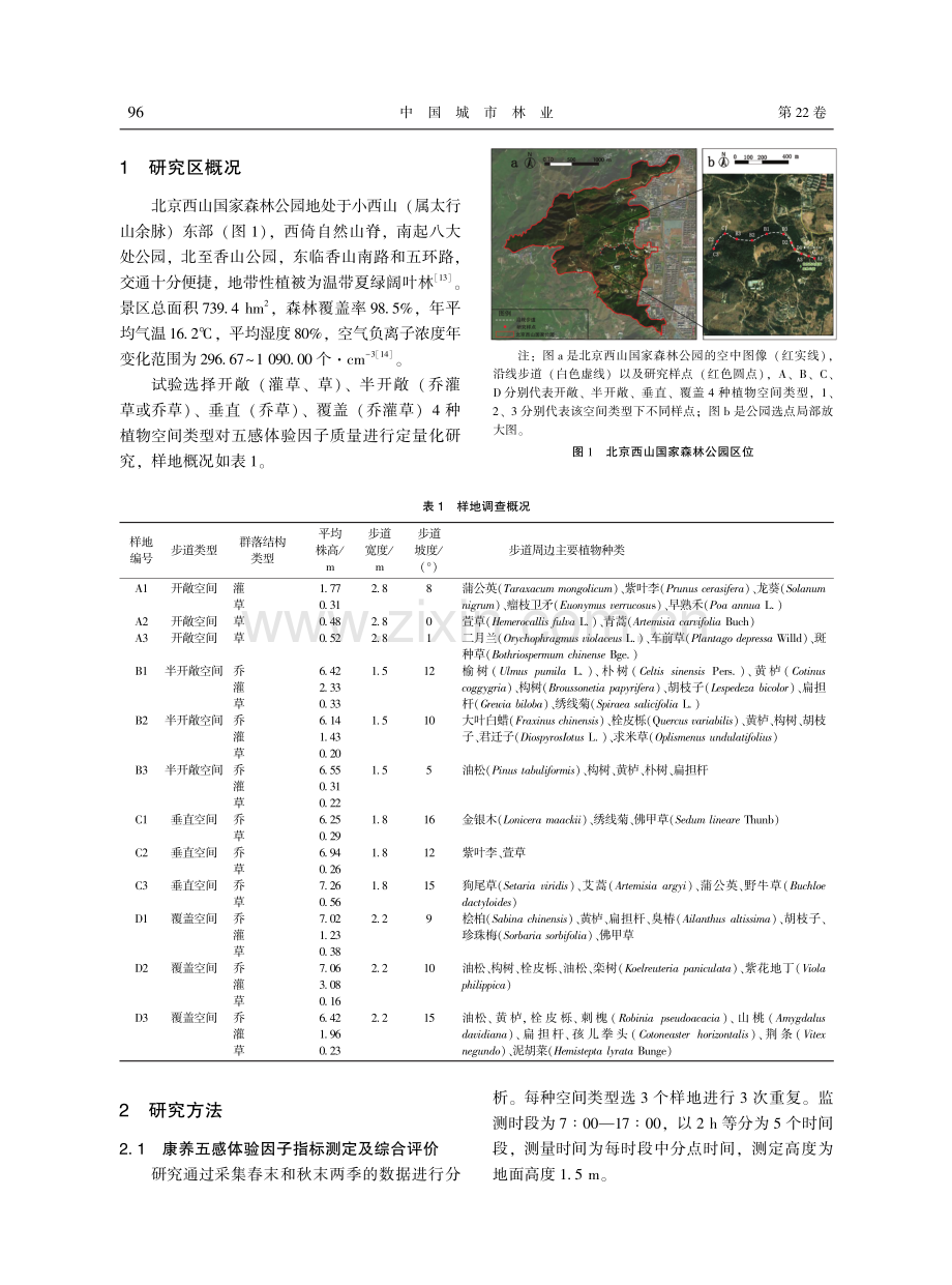 不同植物空间类型康养步道五感体验因子质量综合研究.pdf_第3页