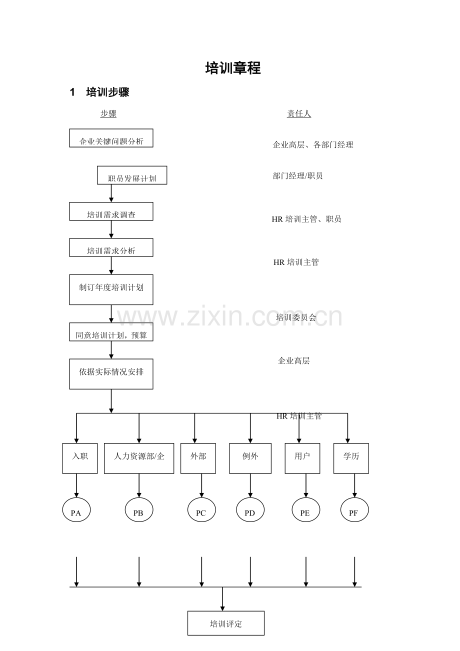 培训流程模板.doc_第1页