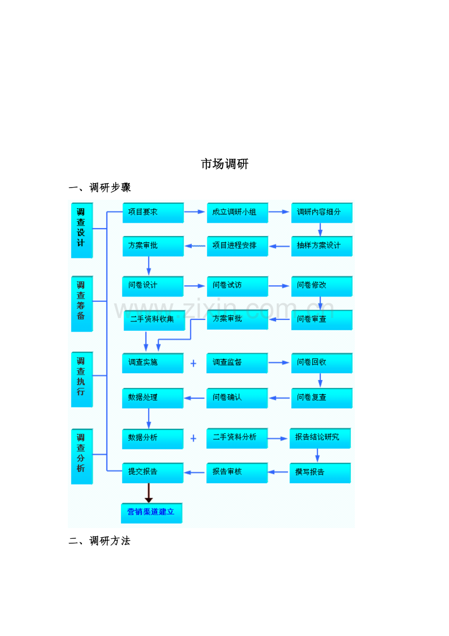 市场调研流程与方式模板.doc_第1页