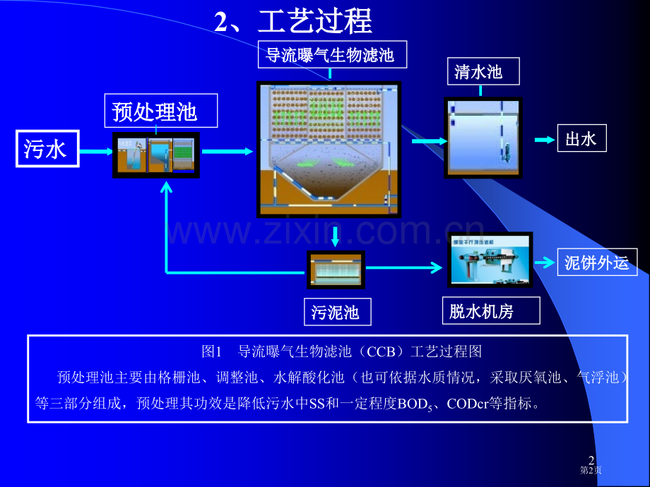 导流曝气生物滤池市公开课一等奖百校联赛特等奖课件.pptx_第2页