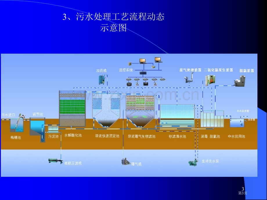 导流曝气生物滤池市公开课一等奖百校联赛特等奖课件.pptx_第3页