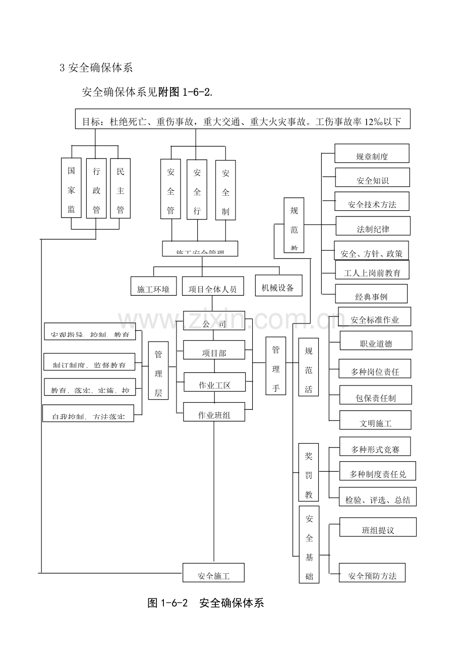 安全质量保证标准体系.doc_第2页