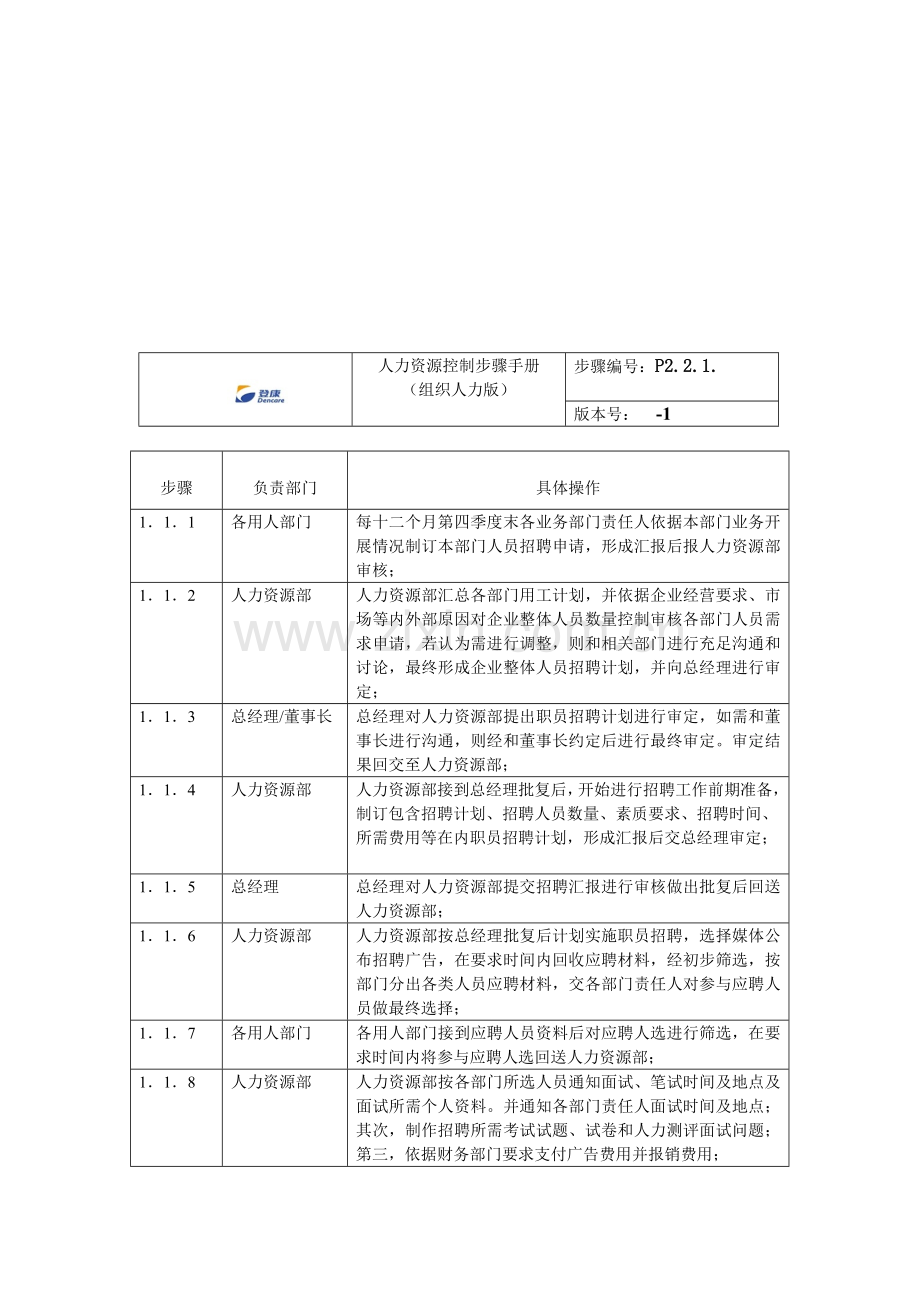 年度员工招聘流程模板.doc_第2页