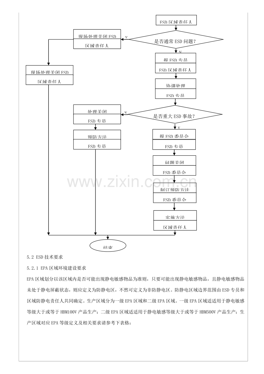 ESD管理标准规范.doc_第3页