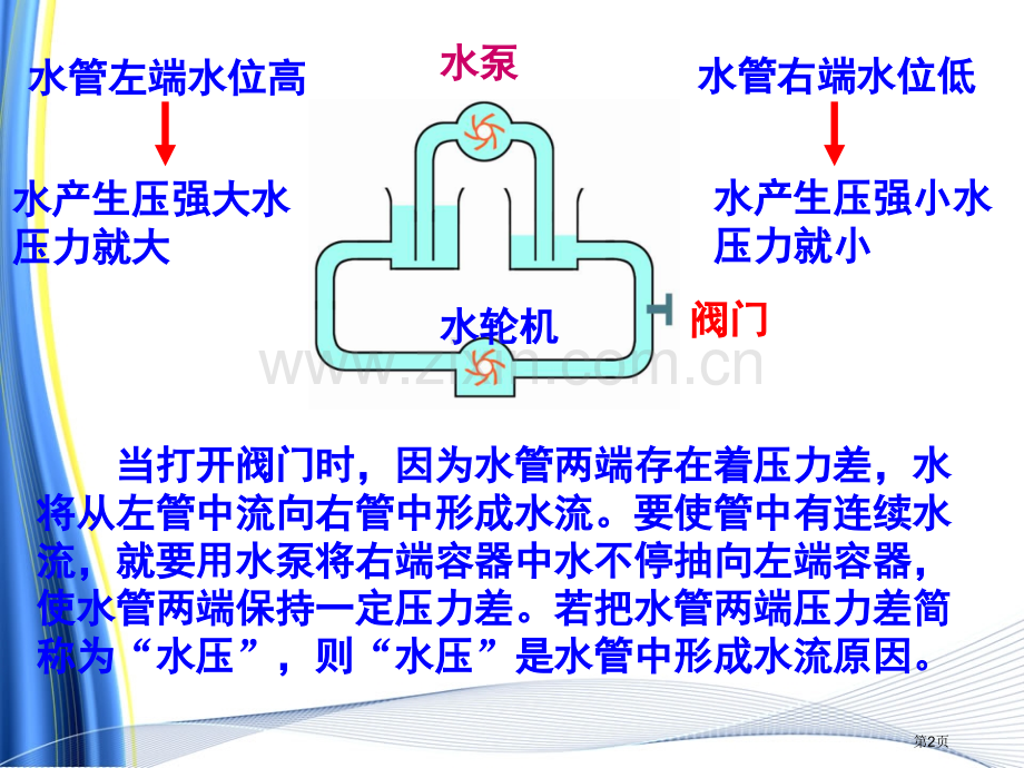 名校联盟江苏省太仓市第二中学九年级物理复习四电压和电压表的使用省公共课一等奖全国赛课获奖课件.pptx_第2页