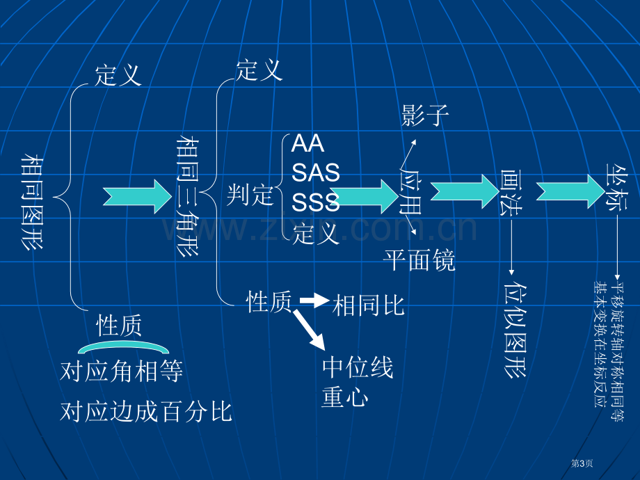 图形的相似复习课市公开课一等奖百校联赛获奖课件.pptx_第3页