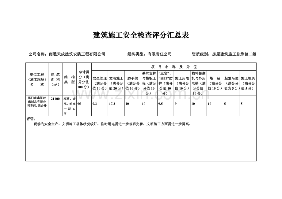 优质建筑综合施工安全检查评分汇总表.docx_第1页