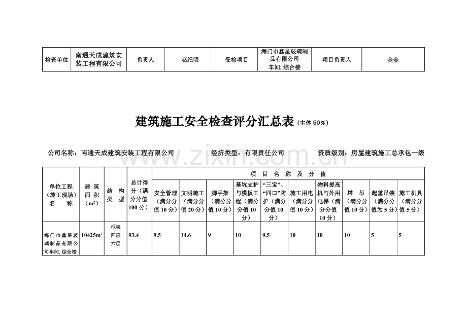 优质建筑综合施工安全检查评分汇总表.docx_第2页