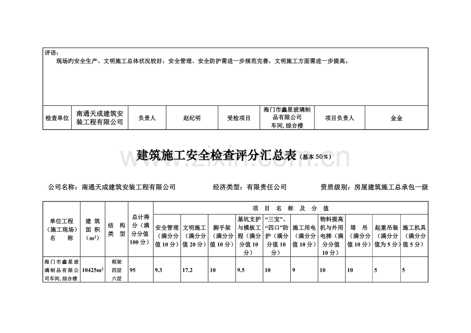 优质建筑综合施工安全检查评分汇总表.docx_第3页