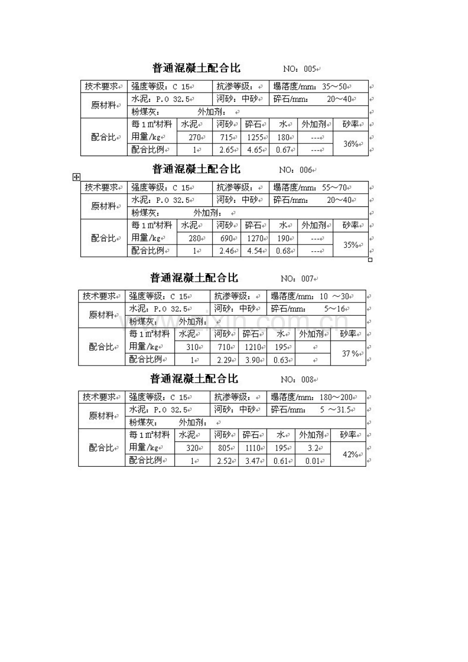 混凝土常用配合比.doc_第2页