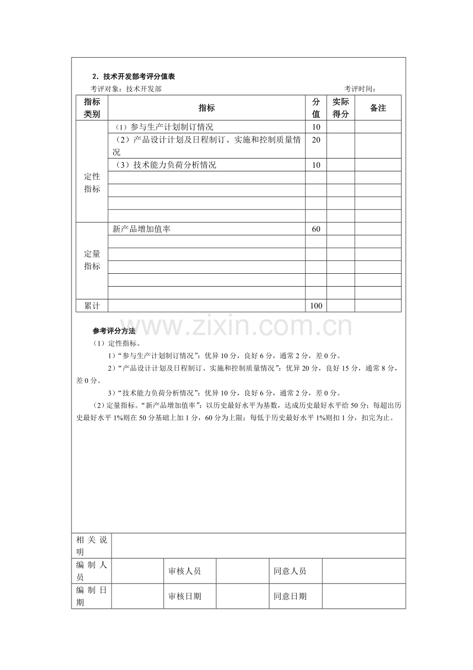 世界强企业绩效考核指标汇总非常实用的模板.doc_第3页