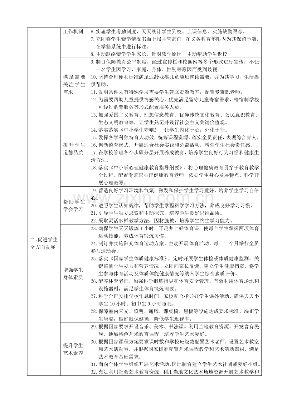 义务教育学校管理基础标准.doc_第2页