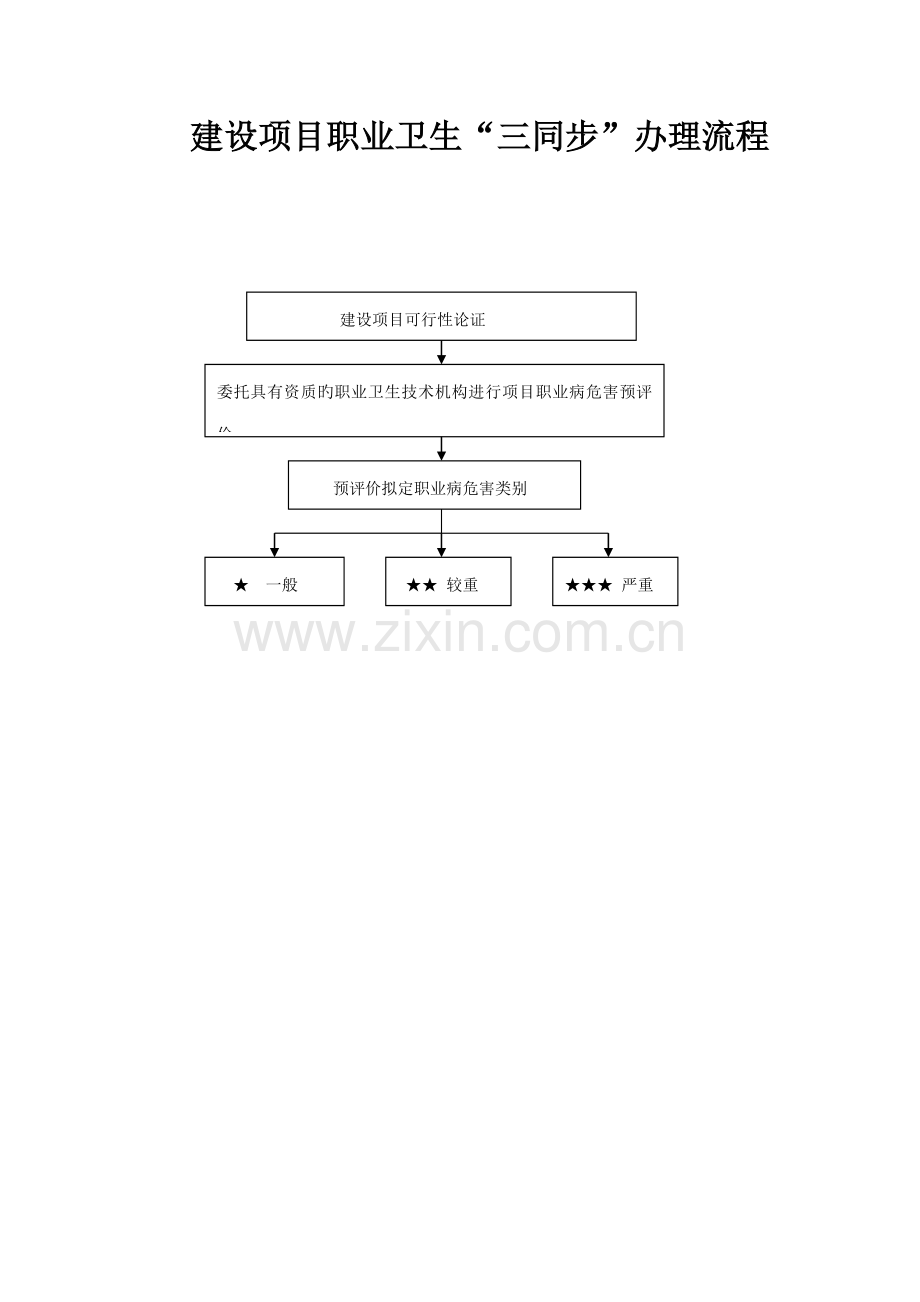 建设专项项目职业卫生三同时办理标准流程.docx_第1页