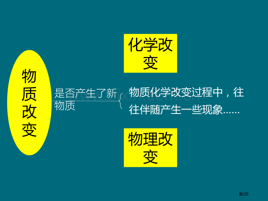 化学变化伴随的现象物质的变化教学课件省公开课一等奖新名师比赛一等奖课件.pptx_第2页