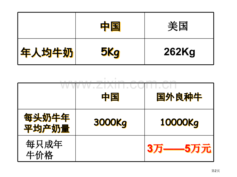 人教版体内受精和早期胚胎发育修改后省公共课一等奖全国赛课获奖课件.pptx_第2页