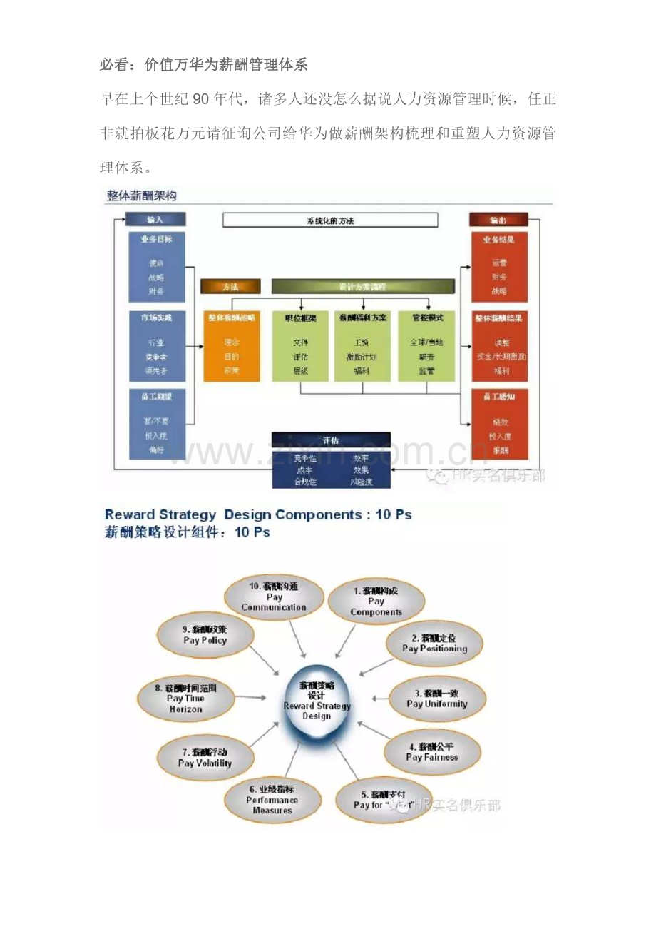 必看：价值万的华为薪酬管理标准体系.doc_第1页