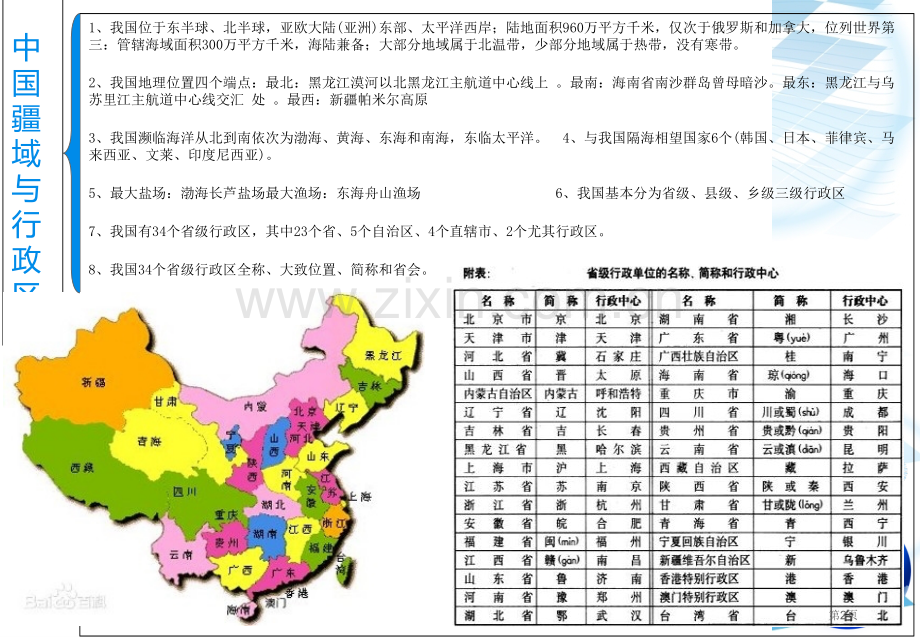 八上地理思维导图省公共课一等奖全国赛课获奖课件.pptx_第2页