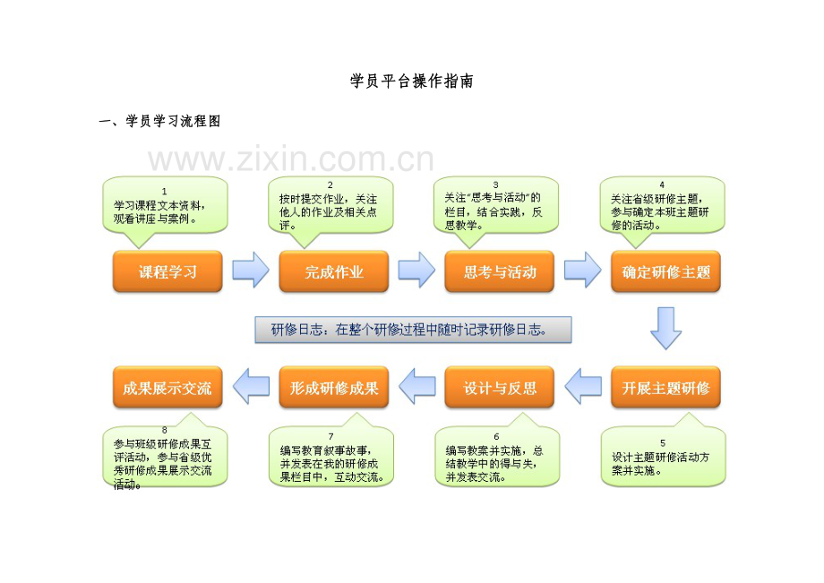 教育重点技术能力学员培训标准手册.docx_第2页